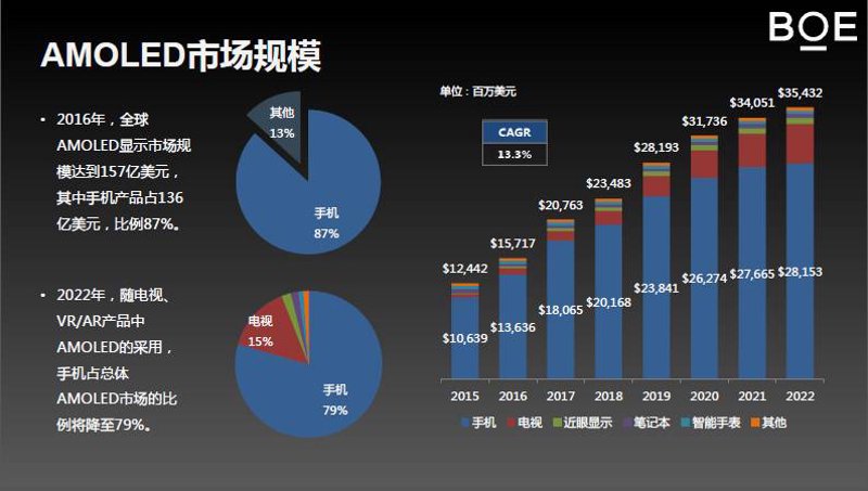 平板显示产业:新科技引领未来趋势